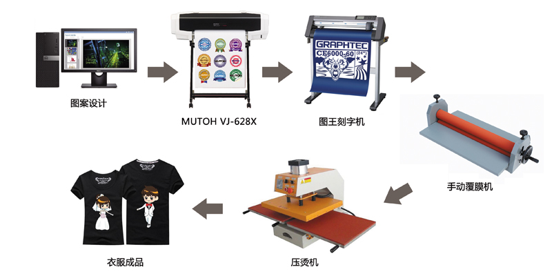 韓國燙畫生產(chǎn)教程