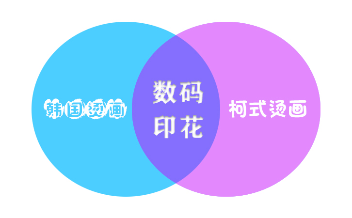 韓國燙畫好還是數(shù)碼印花好 韓國燙畫好還是數(shù)碼印花好